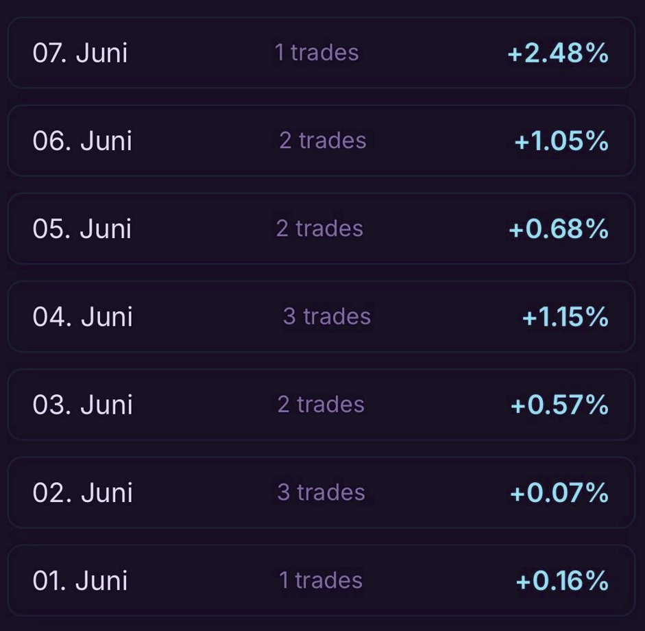 DeFi-Nimm an echter täglicher Trading-Performance teil, angetrieben von einem automatisierten 24/7-Trading-System und Cashback. Start ab 250 USDT
